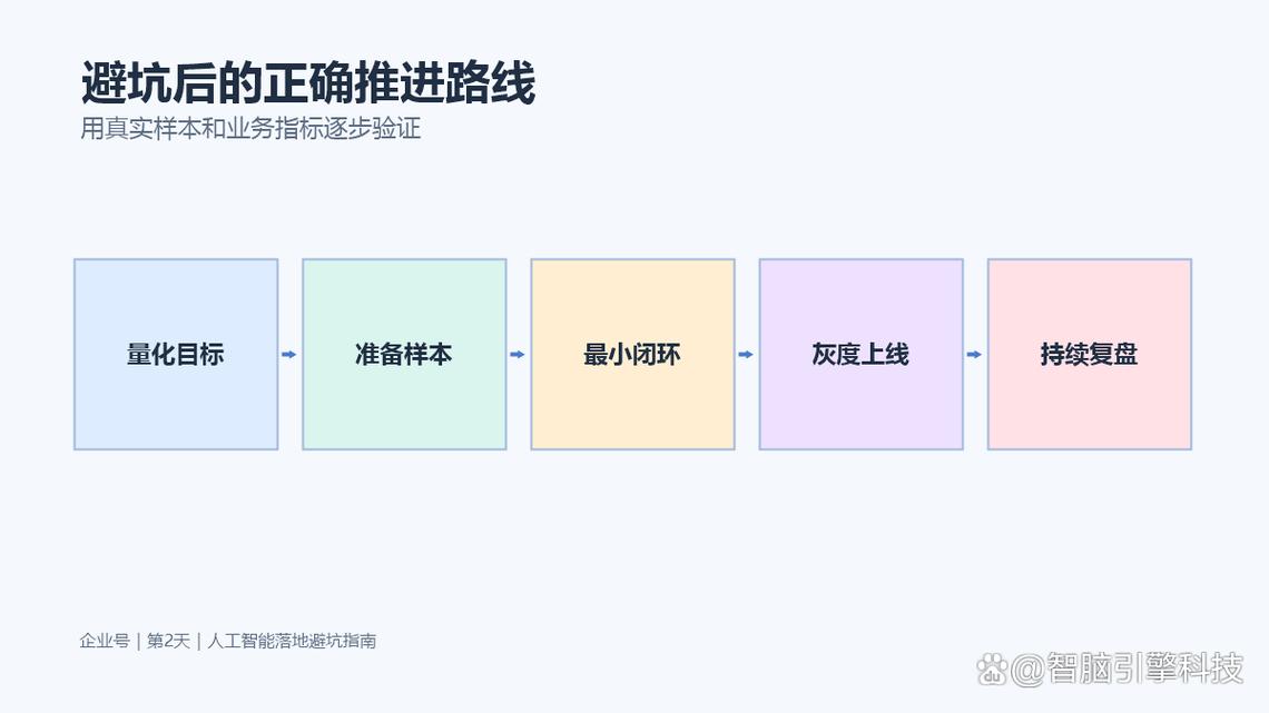 AI识别企业实体,最容易踩的三个坑