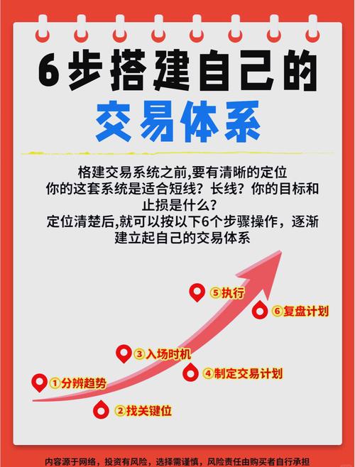 四、从评估到落地:企业该怎么搭一套不赔钱的机制
