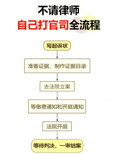 实操一步步来，不用请律师也能办成事