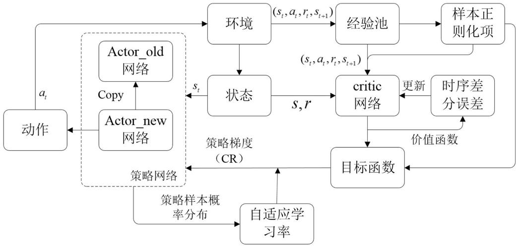 自动驾驶强化学习路况决策训练示意图