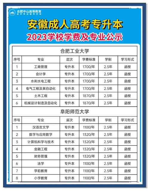 从毕业薪资倒推：这笔学费多久能回本？