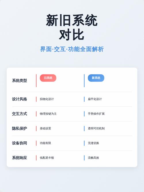 搜索生成体验优化新旧内容结构对比图