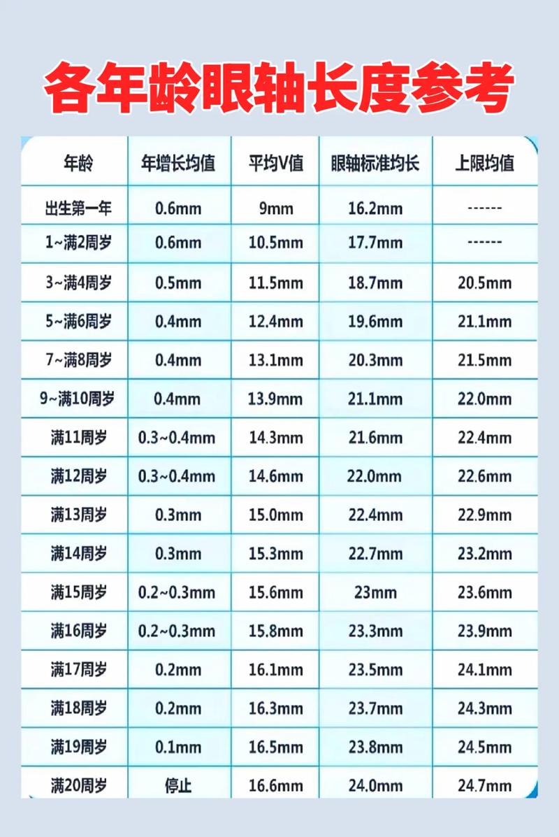 眼轴长度与近视度数关系示意图