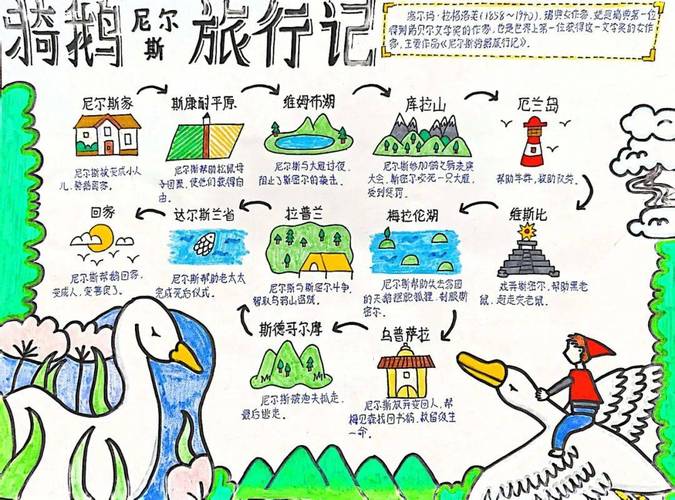 小学生手绘缩小尼尔斯骑鹅旅行插图