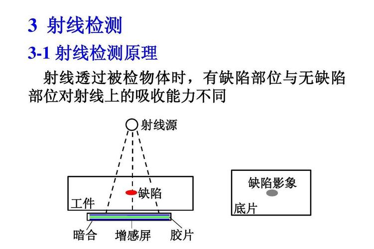 射线检测：一位老检测员的经验之谈（附避坑指南）-中远盛泰工业