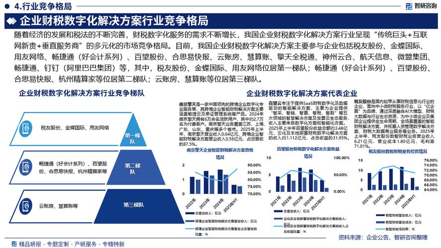 财税外包行业并购趋势图谱