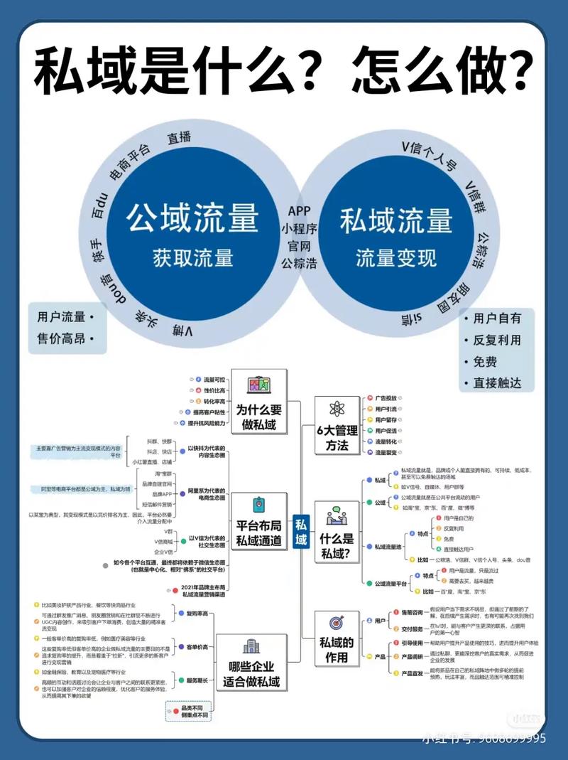 普通人做私域流量，零成本起步的核心是什么？