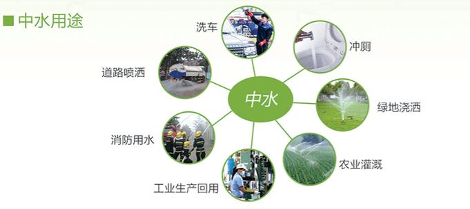 现在做中水回用，有哪些新玩法能大幅降本？