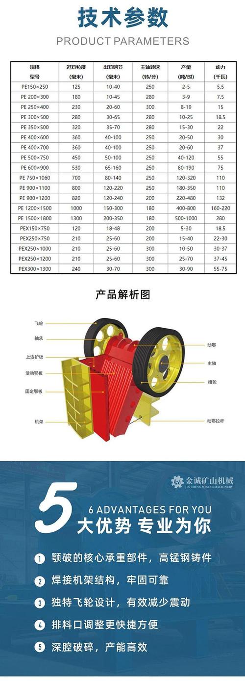 不同场景的颚式破碎机选型参考