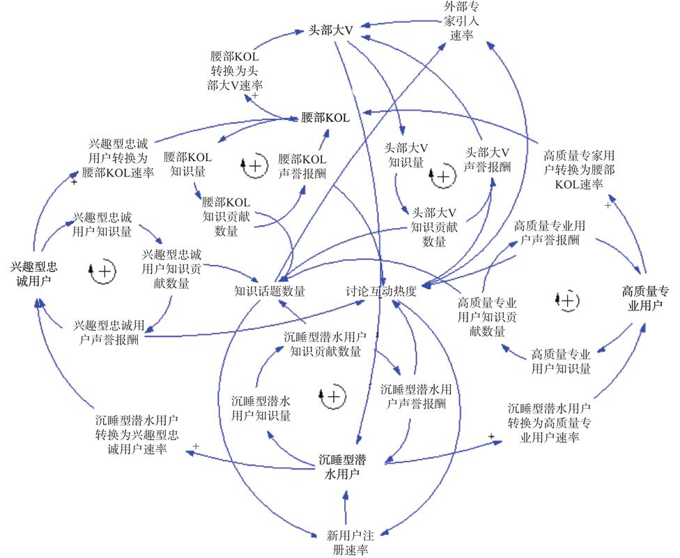 被忽略的反馈循环机制：为什么越努力反而越陷在死循环里？