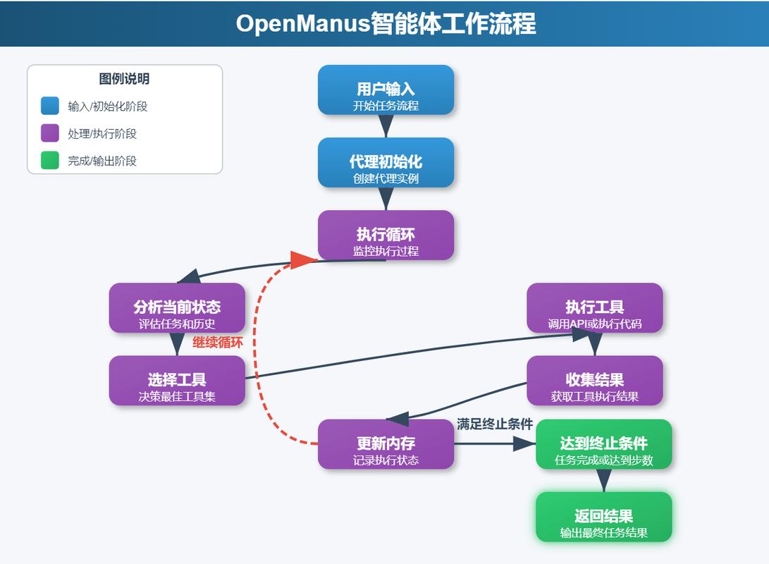 智能体交互决策链路与品牌选择流程图