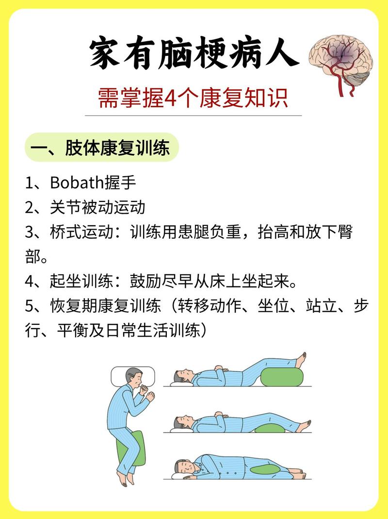 脑卒中康复期床上肢体功能锻炼示意图