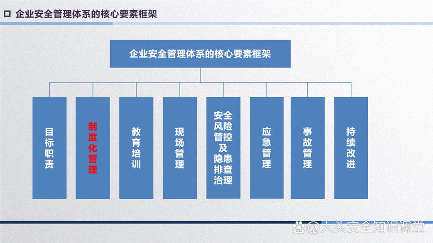 落地工业安全标准，真的会拖垮企业利润吗