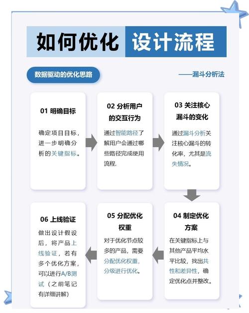 五、操作方式:从单点优化到主题覆盖