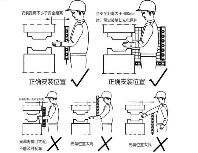 冲床安全光幕安装安全距离示意图