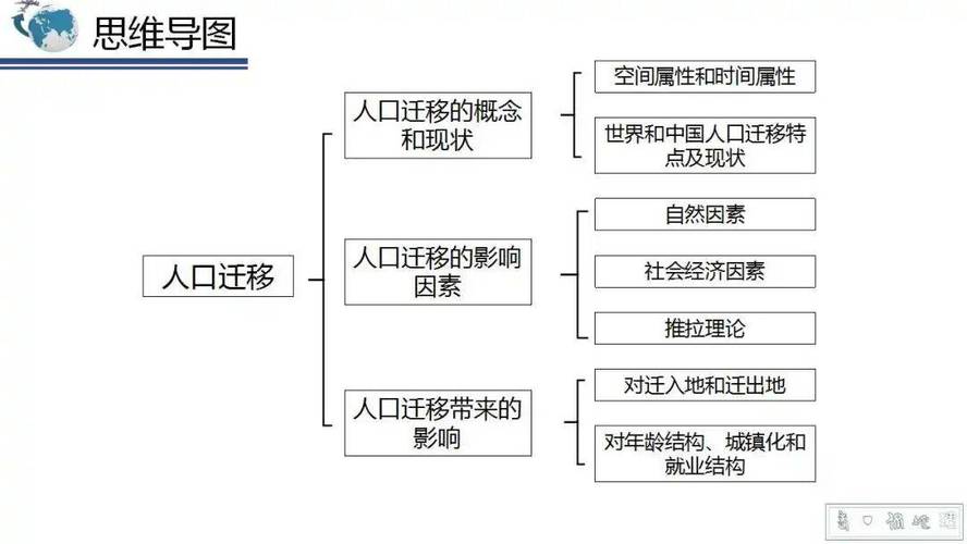 人口迁移原因分析答题模板思维导图