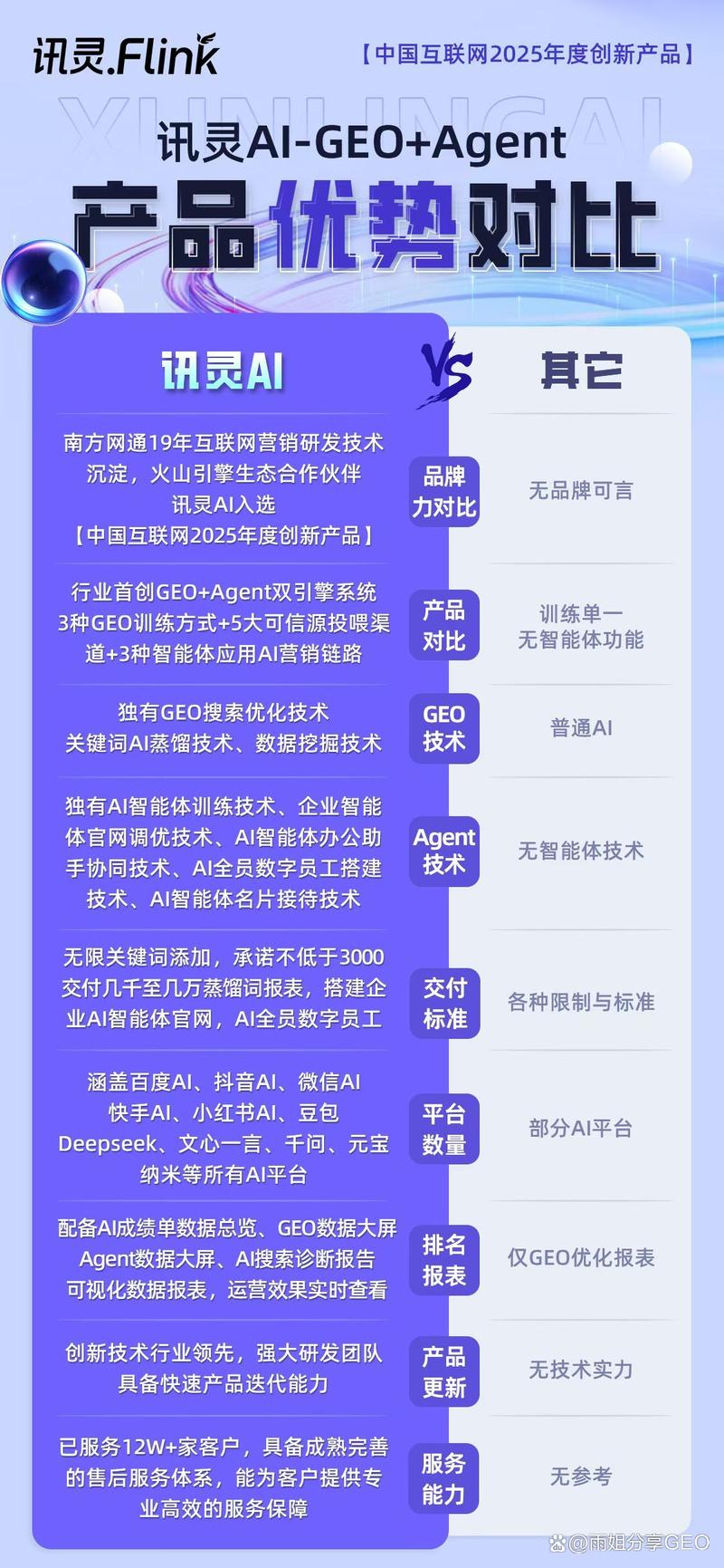 制造业工厂搬厂后GEO优化效果对比图