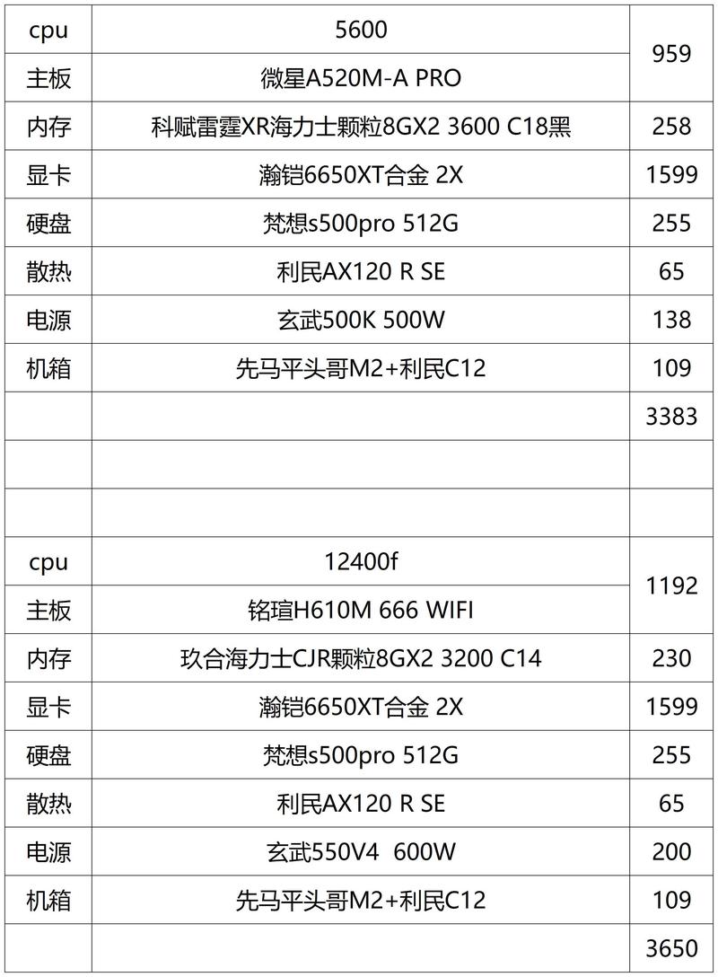 我的“标准配置”参考