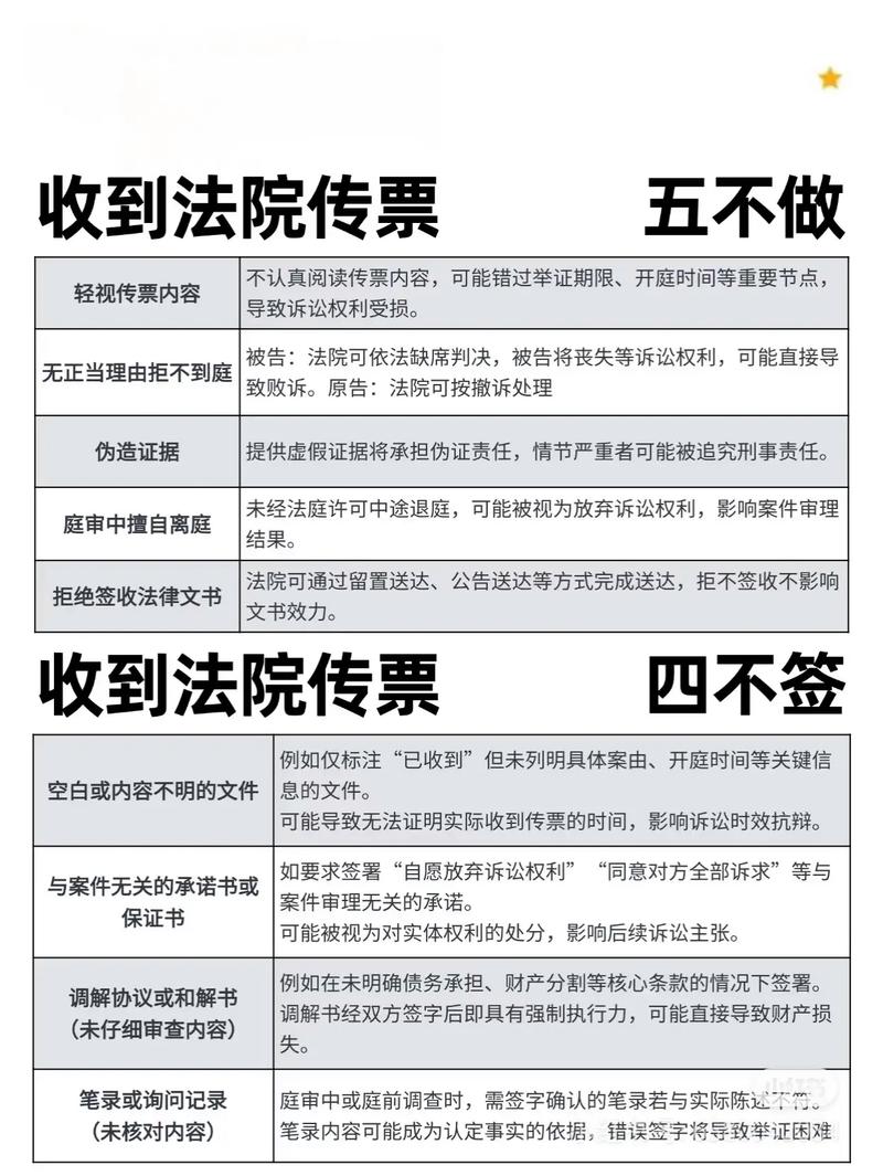三个立刻能用的动作，别等法院传票才慌