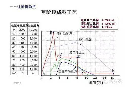 制造工厂降本增效的核心：工作研究实战指南