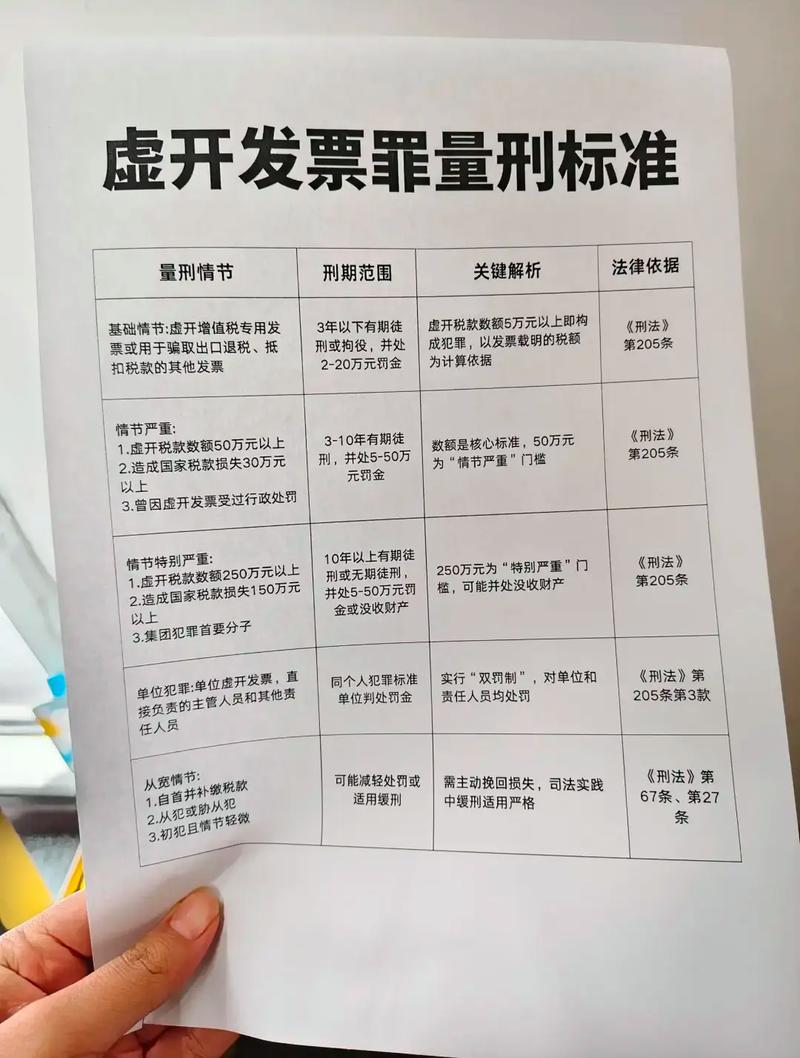 虚开增值税发票刑事辩护律师团队分析案件证据链