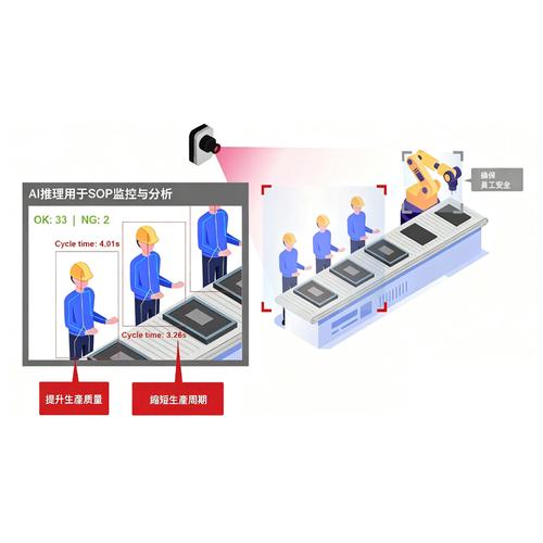 中小工厂上视觉检测的实操路径