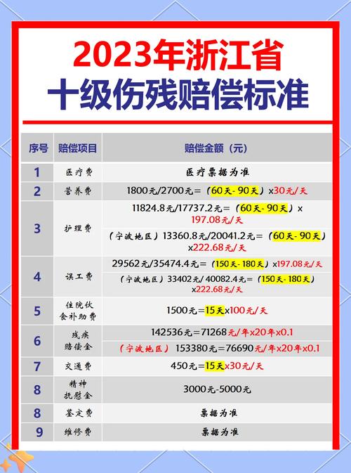 2020-2023精神损害赔偿数额统计柱状图