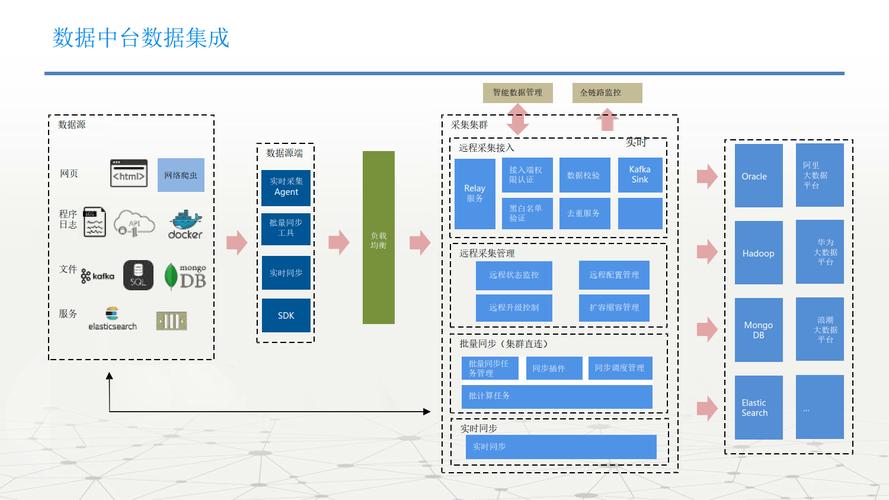 科研数据中台逻辑统一架构示意图