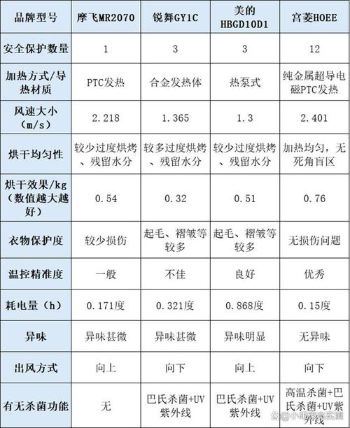 干燥炉选型与维护的那些坑，你踩过几个？-中远盛泰工业