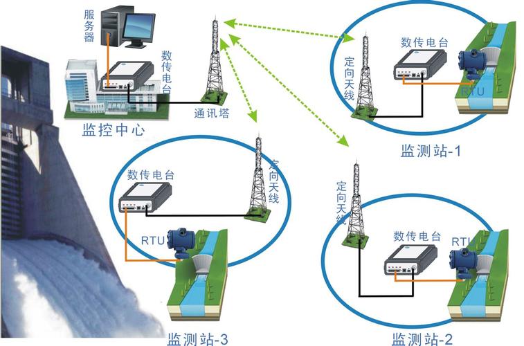 无线工业吊秤数据传输示意图