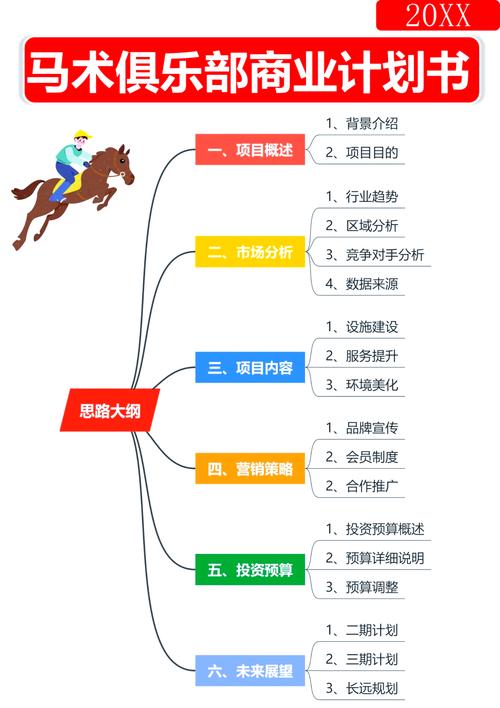 商业计划书投资人核心关注内容清单