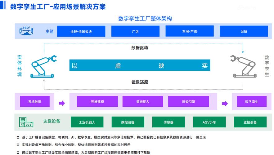工业制造下的数字交付：把图纸搬进生产线的真实革命