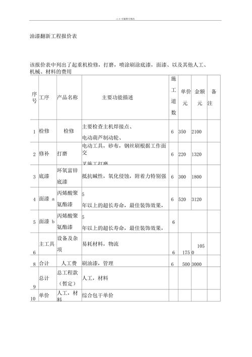 喷涂设备厂家合同报价明细对比表