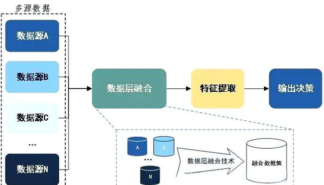竞争情报多源信息交叉验证逻辑示意图