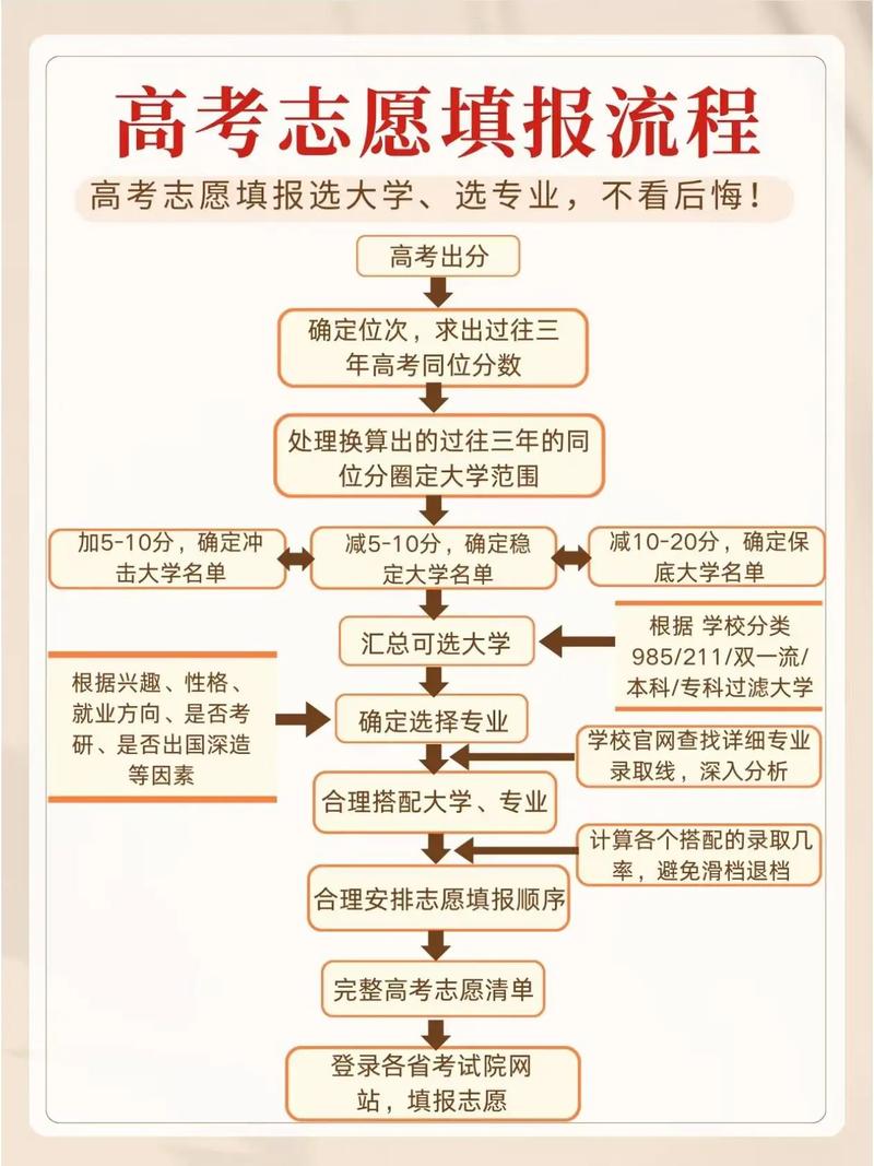 新高考志愿填报的“反直觉”操作