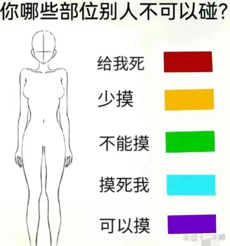 哪些地方能用？哪些地方碰都别碰？
