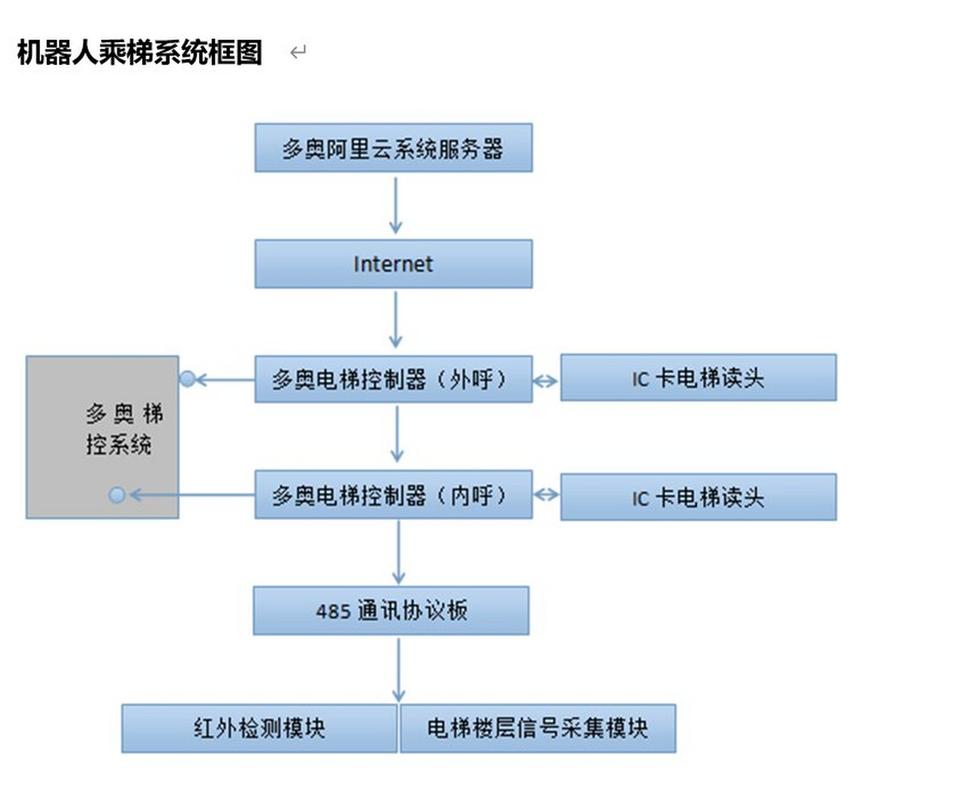 AGV路径冲突避免规则流程图