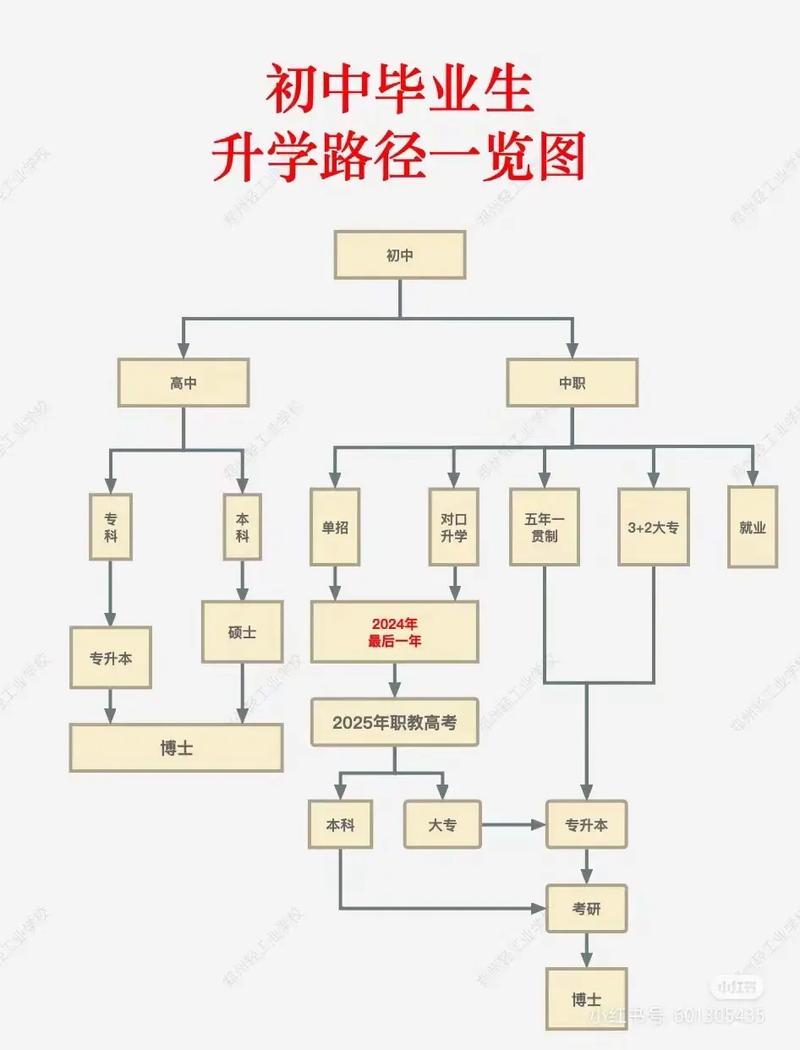 升学目标分解成每日任务的手绘思维导图