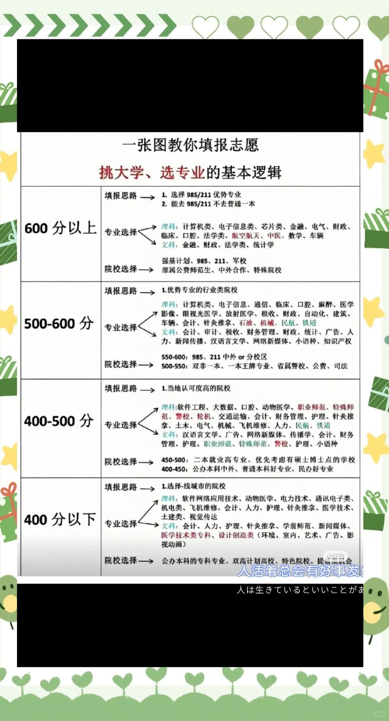 三条普通人就能直接用的选科建议
