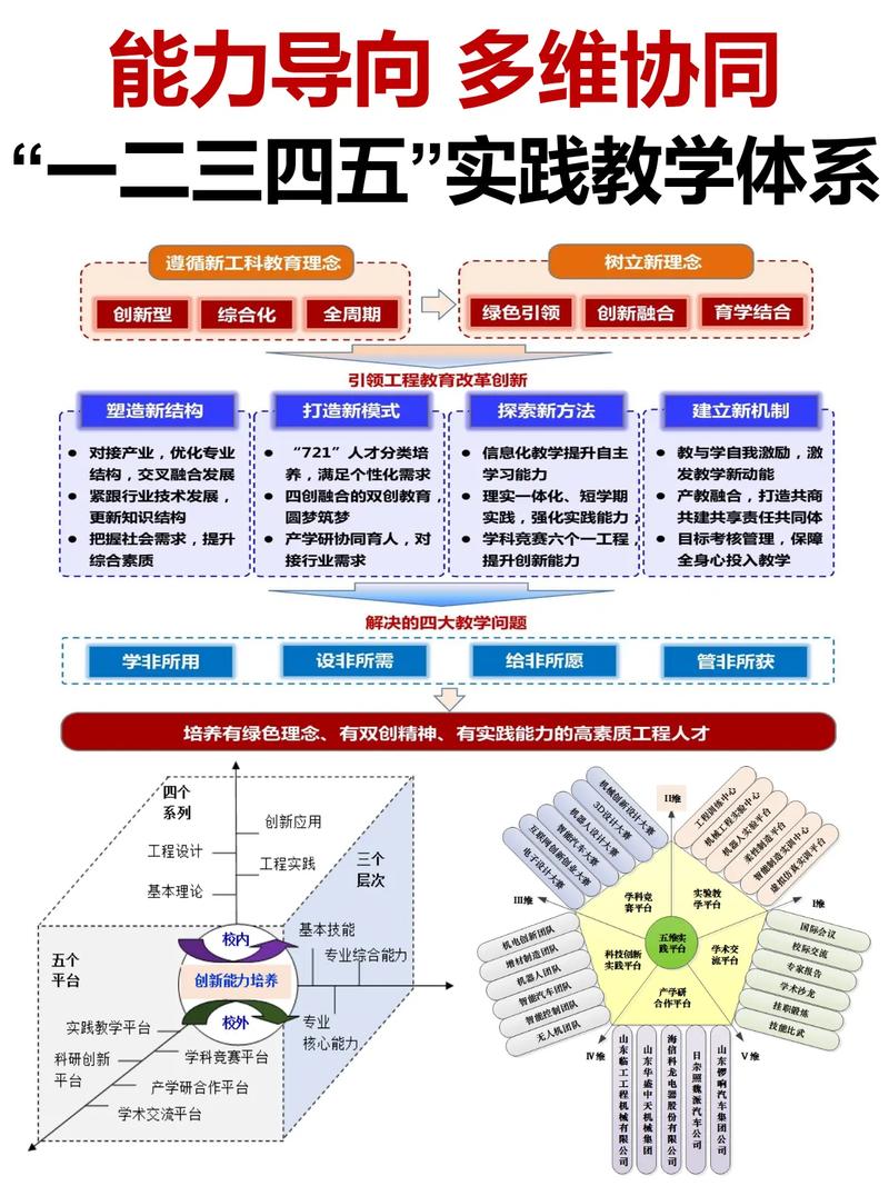 零工经济下多元技能学习路径示意图