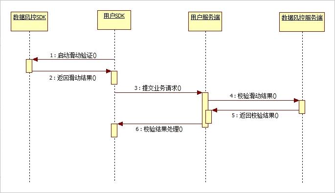 企业考勤系统交互设计操作路径对比图