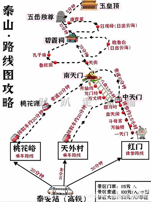有没有中间路线?