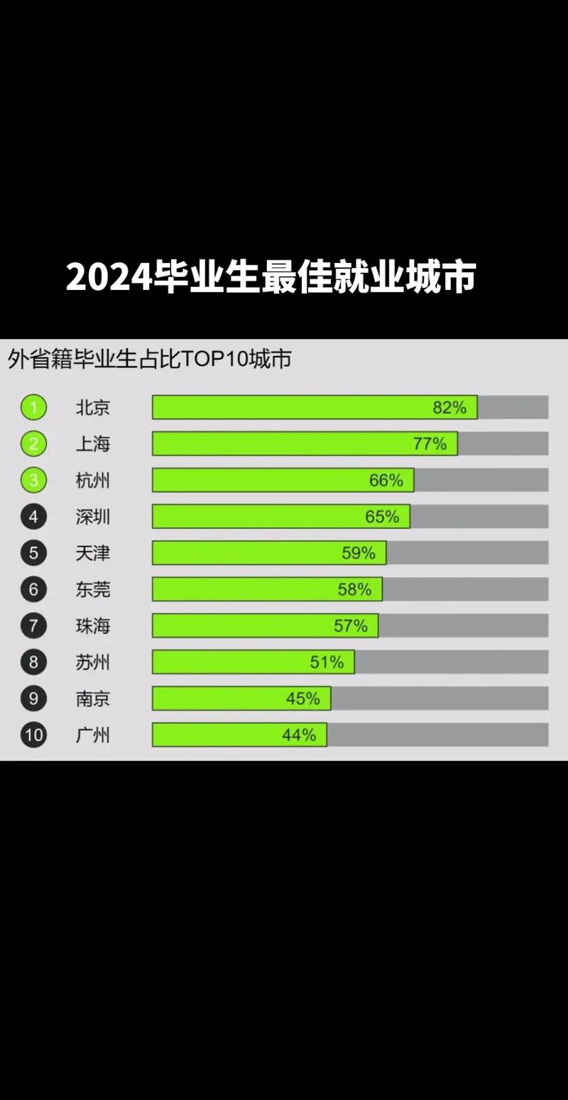 大学毕业生城市就业满意度地图