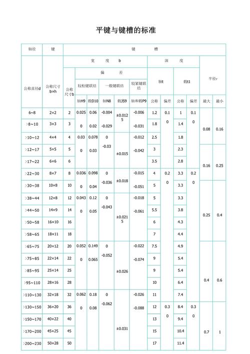 机械设计不同工况键选型对照表