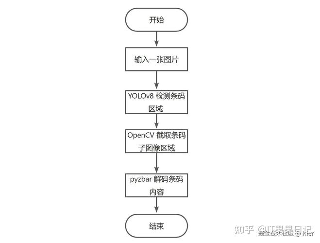 日常网络信息真伪验证操作流程图