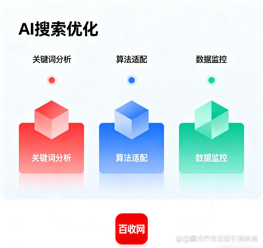 AI搜索优化合格不合格内容对比示例图