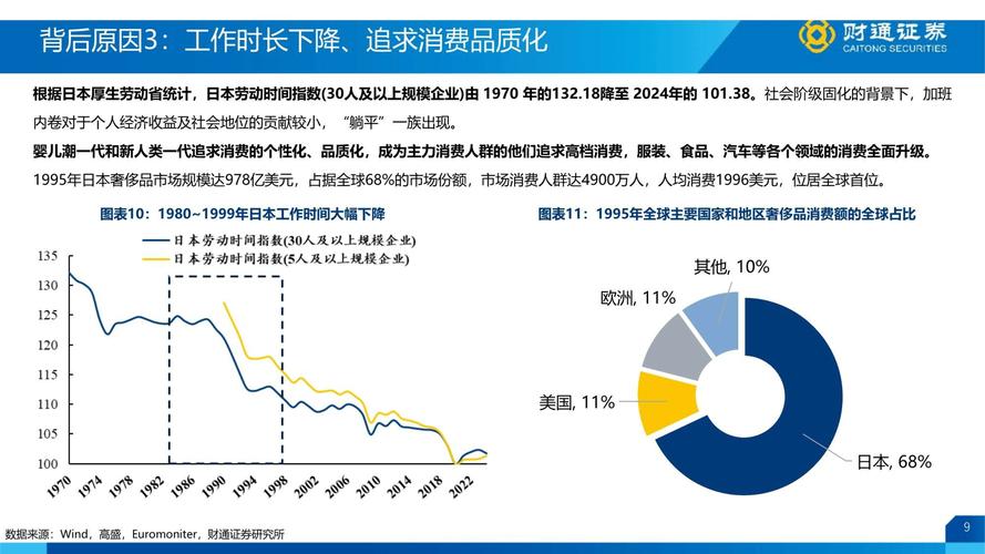 2023年国民悦己消费决策占比调研条形图