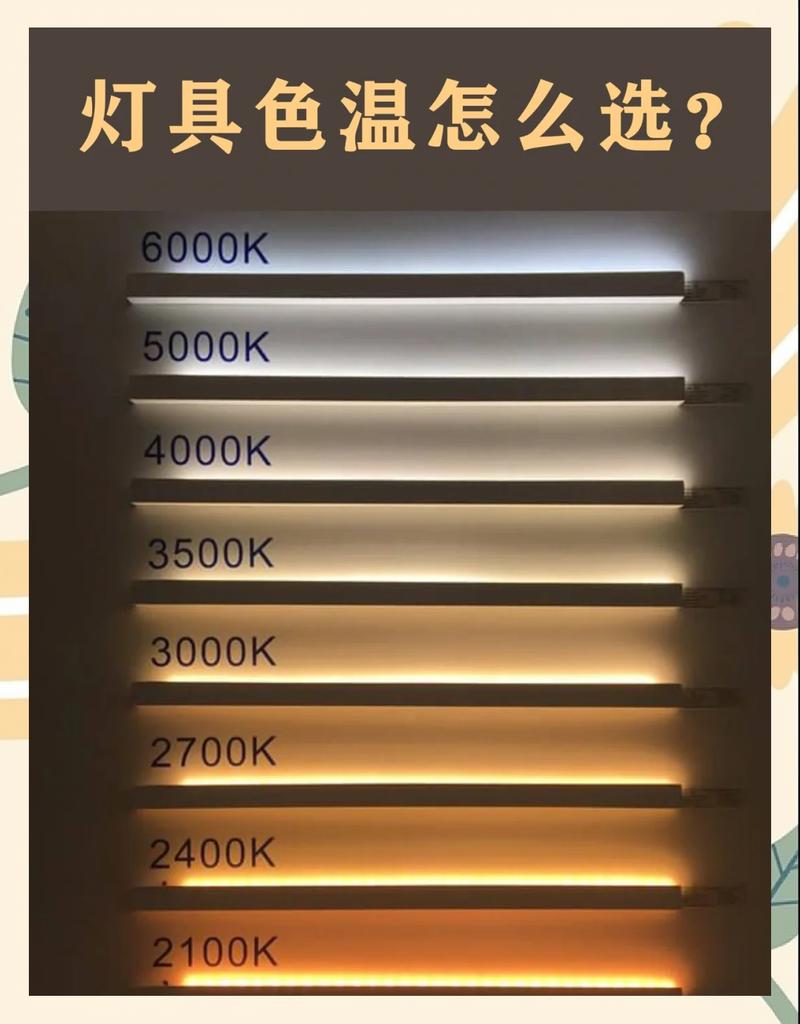 选购LED灯泡参数对比图显色指数与色温