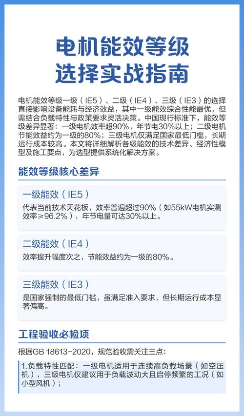 电机能效等级IE3 IE4 IE5效率对比图表