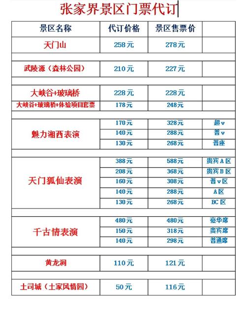 国内主题公园不同类型门票定价展示图